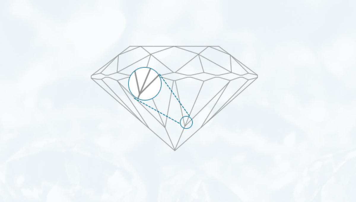 Alignment Triangle Diamond Anatomy of a Diamond – Jewelry Expo